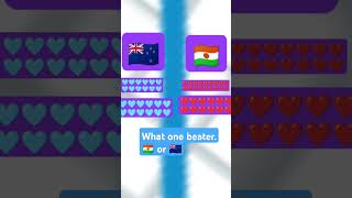 What is beater🇳🇿or🇳🇪 [upl. by Nniw]