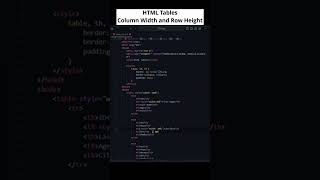 Perfecting HTML Tables Column Width amp Row Height Tips htmltables codewithmayur [upl. by Orman]