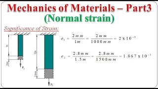 Mechanics of Materials – Part 3 Normal Strain  Strength of MaterialsMOMSOM18ME3218CV32BME301 [upl. by Kimball]