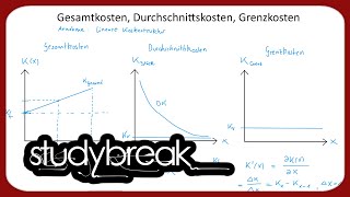 Gesamtkosten Durchschnittskosten Grenzkosten  Kosten und Leistungsrechnung [upl. by Craggie]