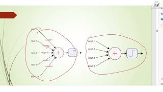 Python Programming  Module 8 Lecture 2  Introduction to Artificial Neural Network Part2 [upl. by Nate]