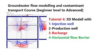 Tutorial 4 Groundwater Flow Modelling Using Modflow [upl. by Ellerol823]