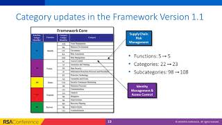 Virtual Session NIST Cybersecurity Framework Explained [upl. by Belita]