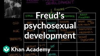 Freuds psychosexual development  Individuals and Society  MCAT  Khan Academy [upl. by Auric]