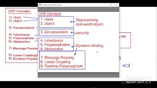 Core Java  600 PM by MrHari Krishna [upl. by Noruq40]