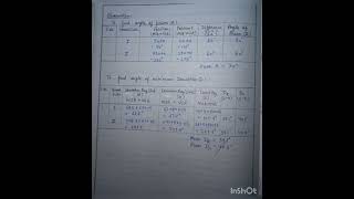 Spectrometer to find dispersive power of prism using mercury light [upl. by Manaker]