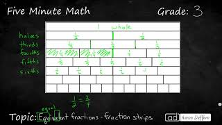 3rd Grade Math Equivalent Fractions  Fraction Strips [upl. by Jenica]