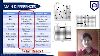 Comparison of WirelessHART and ISA10011a for Wireless Instrumentation [upl. by Aeynod644]