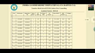 Igkv Merit List of CETPG before First Counselling 202324 abhi check ✔️ kariye [upl. by Ellimac]