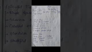 Types of TISSUES in one shot class09 ncerttextbook youtubeshorts learning sebaboard science [upl. by Enrico]