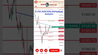 Tomorrow Market Prediction Nifty ✅ NiftyBank TradingZoneabhi nifty50 niftyprediction niftybank [upl. by Guyer]