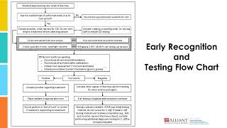 C diff Infection Reduction in LTC Early Recognition amp Implementation of Contact Precautions BSL [upl. by Goraud]