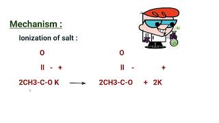 Kolbes Electrolytic Method [upl. by Linkoski866]