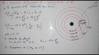 Spectre démission et dabsorption atomique  Atomistique [upl. by Friedberg]