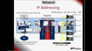 IPitomy Basics 31 [upl. by Selym]