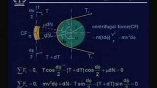 Lecture 30 Belt Drives [upl. by Dalt]