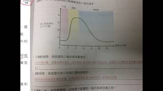 HKDSE 生物科 概念重溫篇：第22課（15） 氧債 [upl. by Yendys127]