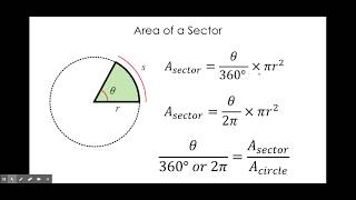 Areas of Sectors and Segments [upl. by Segalman404]