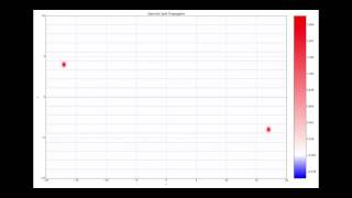 Two photons flying in phase space [upl. by Eecart]