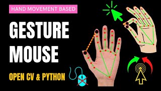 Hand Gesture Mouse Control Project in OpenCV Python  StepbyStep Guide [upl. by Garwood251]