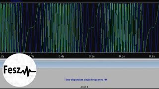 LTspice tutorial  Ep9 Independent voltage and current sources [upl. by Mllly]