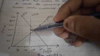 Fiscal policy recessionary and inflationary gaps explained in Urdu part 12 [upl. by Anastatius]