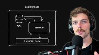 Easily Deploy Full Stack Nodejs Apps on AWS EC2  StepbyStep Tutorial [upl. by Cullin]