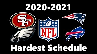 NFL Team with Hardest Schedule 20202021 NFL Season [upl. by Onairelav197]