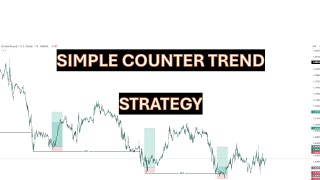 Simple Counter Trend Strategy [upl. by Claudelle]