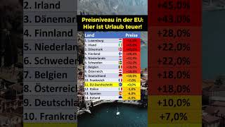 Preisniveau in den Ländern der EU [upl. by Analise989]