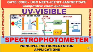 ANIMATION UVVISIBLE SPECTROPHOTOMETER PRINCIPLES INSTRUMENT SCHEMATIC SPECTRA DNA GOLD NANOPARTICLE [upl. by Shwalb]