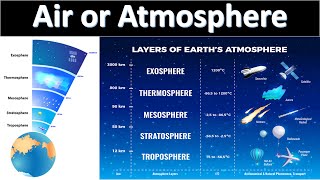 The Layers Of Atmosphere  Air and Atmosphere  What is Atmosphere  Earth 5 Layers [upl. by Casady]