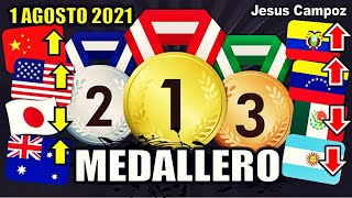 MEDALLERO de JUEGOS OLIMPICOS TOKIO 2020  Resumen 1 Agosto 2021  Ecuador y Venezuela ganan ORO [upl. by Kramlich]