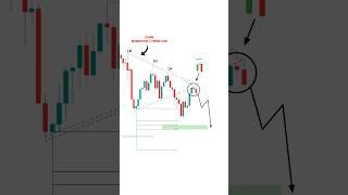 INTRADAY TRADING SE 100 PROFIT ESE KRE tradingview  Stock  Market  crypto  Trading  shorts [upl. by Sualohcin]