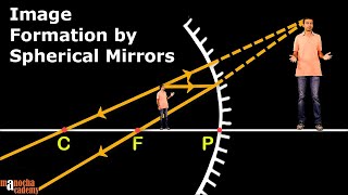 Spherical Mirrors [upl. by Onig]