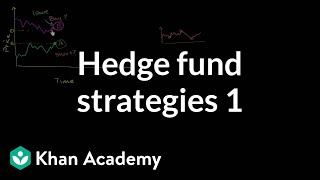 Hedge fund strategies Long short 1  Finance amp Capital Markets  Khan Academy [upl. by Marra]