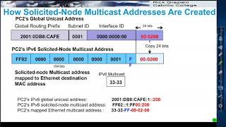 IPv6 Multicast Addresses [upl. by Revert]