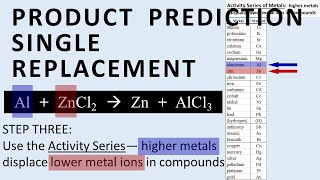 How to predict products for single replacement reactions [upl. by Pope]