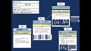 【授業案解説】小１ 国語 【知技】⑴カ【思判表】C⑴ア⑵ア 新潟市立大通小学校 新屋 桃花 [upl. by Orban]