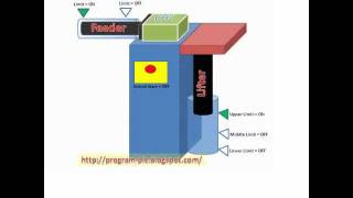 PLC Programming  Packing Machine [upl. by Siul]