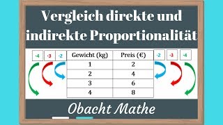 Vergleich Unterschied direkte und indirekte Proportionalität  Übersicht Proportionalität [upl. by Orazio]