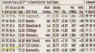 How to Read Stock Tables For Dummies [upl. by Fafa]