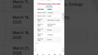 12th board exam time table 2025 [upl. by Kassey]