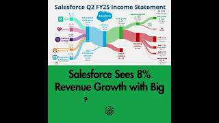 CRM Q2 FY25 [upl. by Naujed]