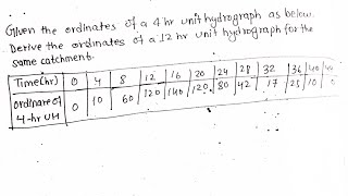 Unit Hydrograph numerical  Hydrograph Analysis  Engineering Hydrology [upl. by Auqinahs]