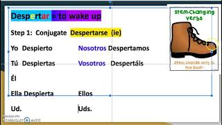 1 Conjugating STEM CHANGING reflexive verbs [upl. by Giffer166]