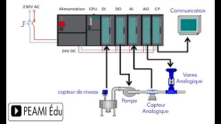 Automate Programmable 1 b Darija [upl. by Marcos245]