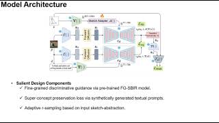 CVPR 2024 Its All About Your Sketch Democratising Sketch Control in Diffusion Models [upl. by Giana85]