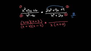 Multiplying Rational Expressions [upl. by Arannahs]