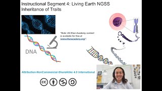 DNA Structure Function Replication Transcription Translation Mutation Biotechnology [upl. by Godewyn]